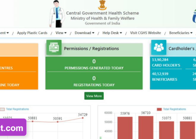 CGHS Online appointment 2023: How to Book Online and Navigate Easy Register/Login @ Cghs.nic.in