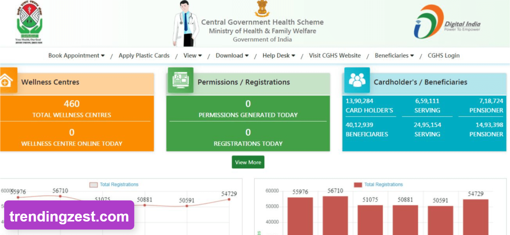 CGHS Online appointment 2023: How to Book Online and Navigate Easy Register/Login @ Cghs.nic.in